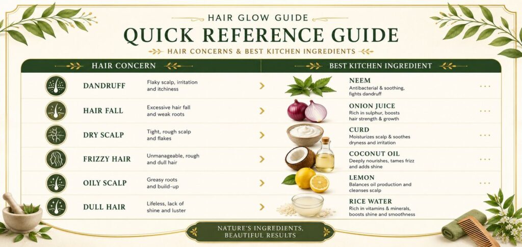 kitchen ingredient home remedies for hair by hair concern chart